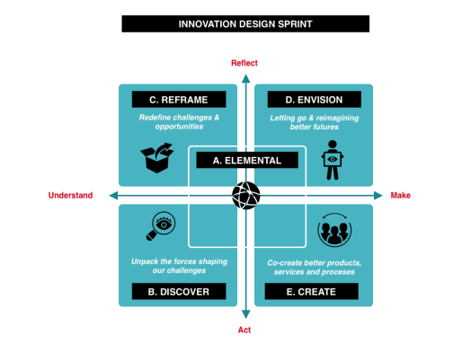 Innovation Model new color HMW